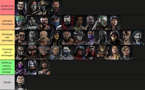 mk11 characters tier list